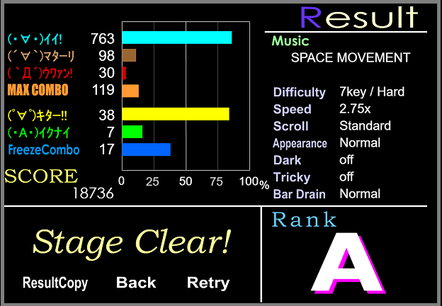 result