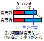 Interval